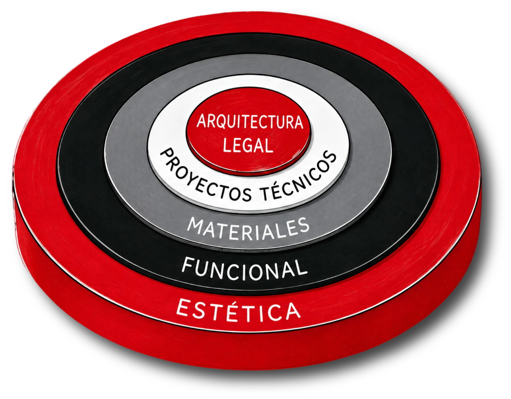 Diagrama en capas concéntricas: Arquitectura Legal y Proyectos Técnicos en el centro, envueltos por Materiales, Funcional y Estética.