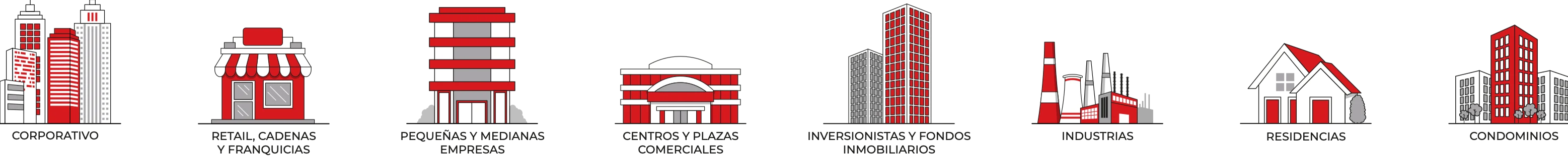 Tipologías atendidas: corporativo, retail, cadenas y franquicias, pequeñas y medianas empresas, centros y plazas comerciales, inversionistas y fondos inmobiliarios, industrias, residencias y condominios.